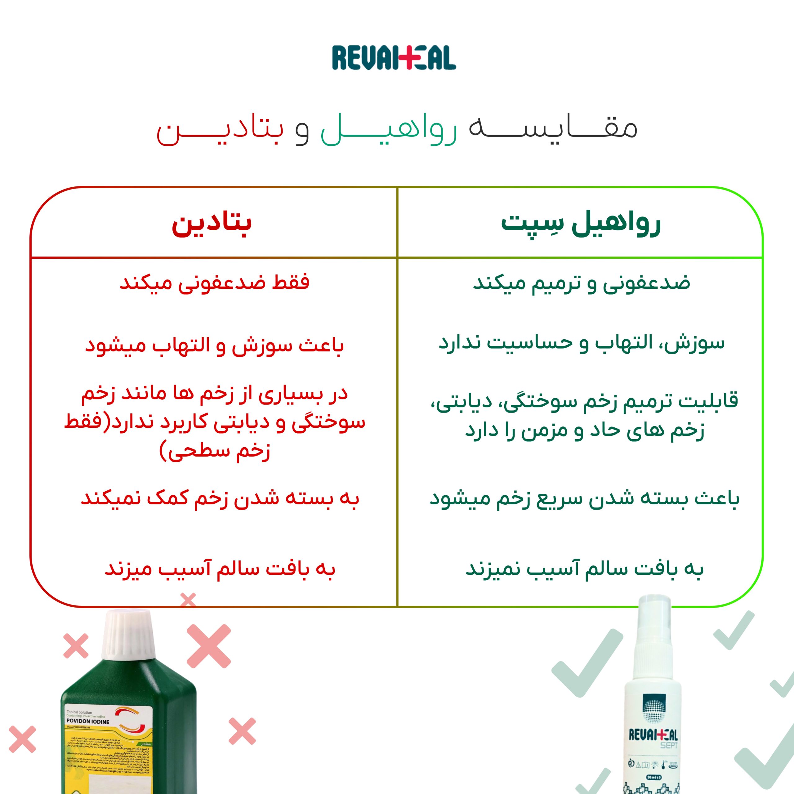 بهترین اسپری ترمیم کننده زخم ارزان