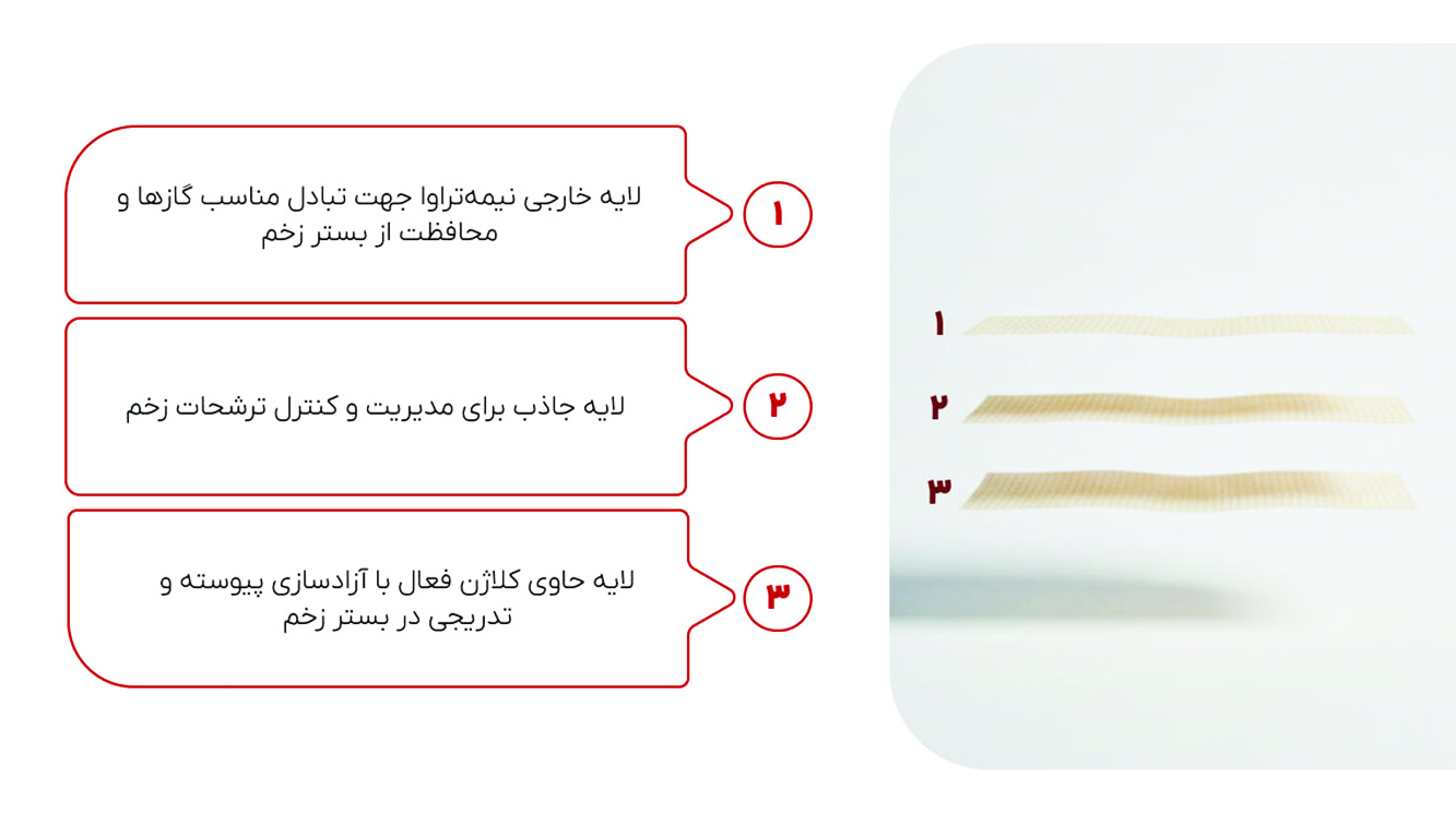 پانسمان آلژی پد سی پلاس