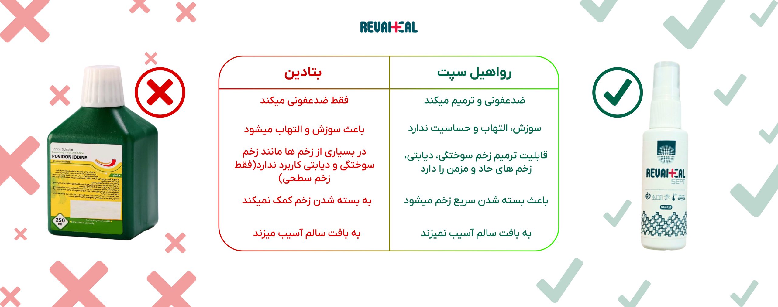معایب بتادین - مضرات بتادین - جایگزین بتادین - محلول رواهیل سپت - اسپری رواهیل ضدعفونی کننده و ترمیم کننده حاوی نقره و کیتوسان