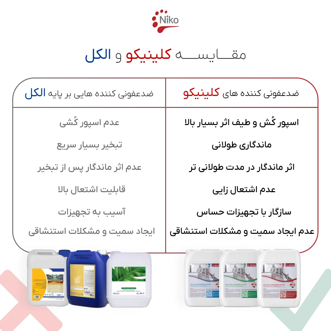 محلولهای ضدعفونی کننده تخصصی سطوح کلینیکو( 3 گالن 10 لیتری) - Image 5